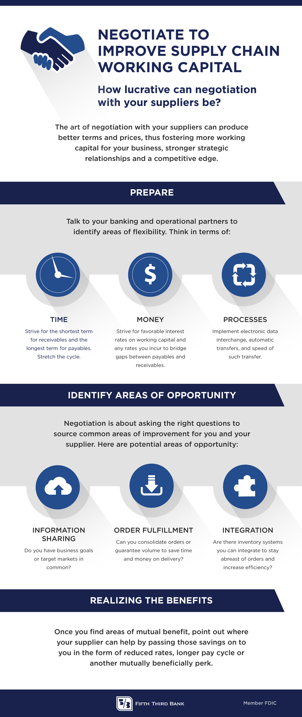 Negotiate to Improve Supply Chain Working Capital Fifth Third Bank