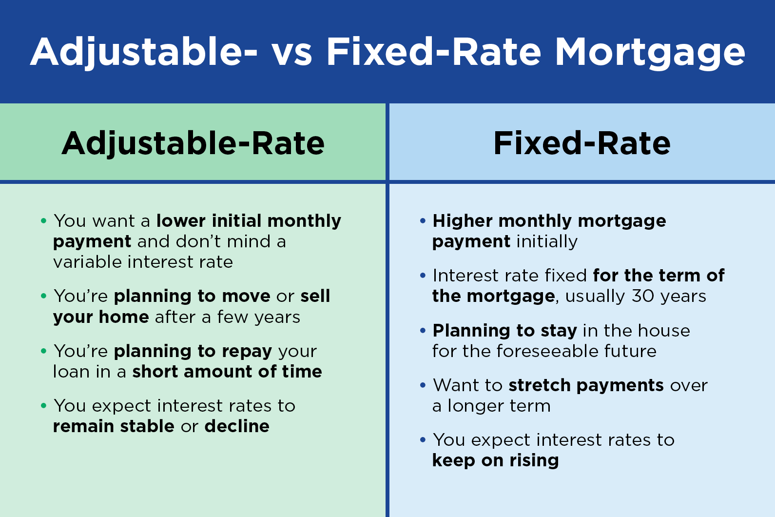 Payment Option ARM: What It is, How It Works